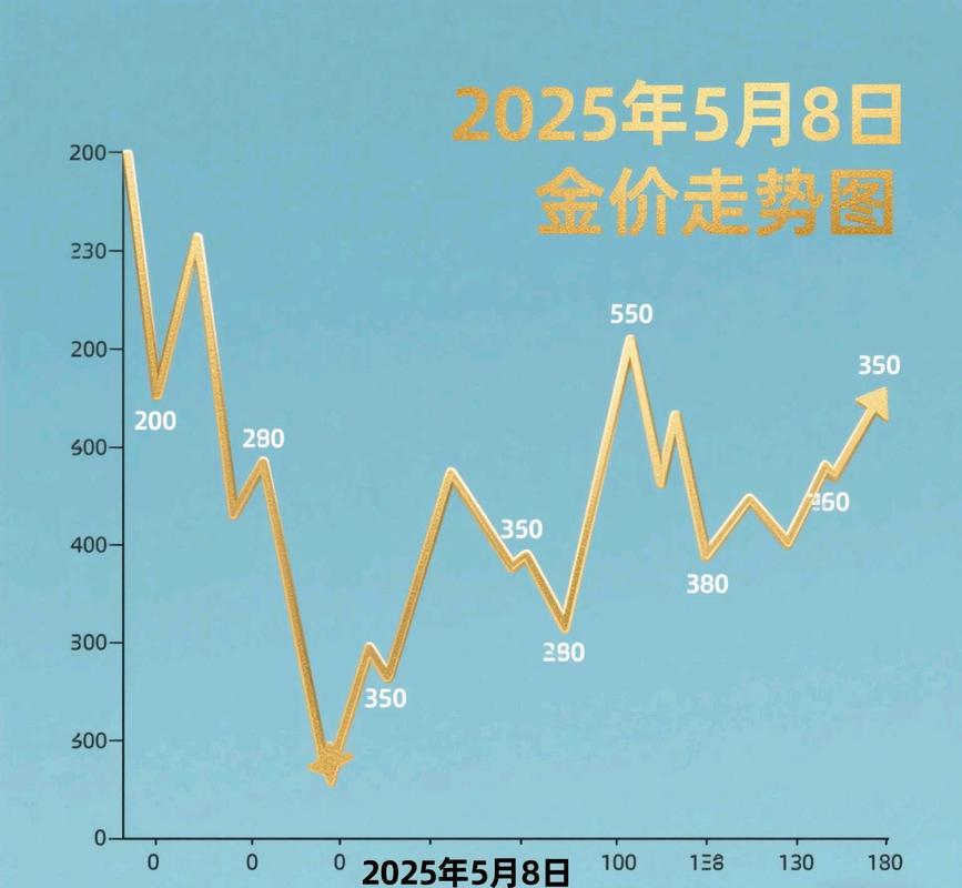 2025澳门特马开奖记录和金价重回1000元大关与金价重回1000元大关是真的吗