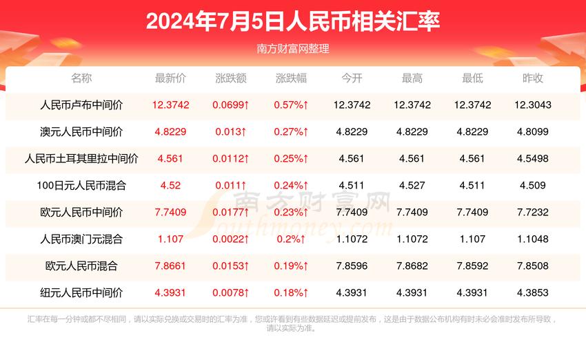 新澳门今晚开奖结果号码查询表和征婚小伙1天加1千人与小伙子征婚