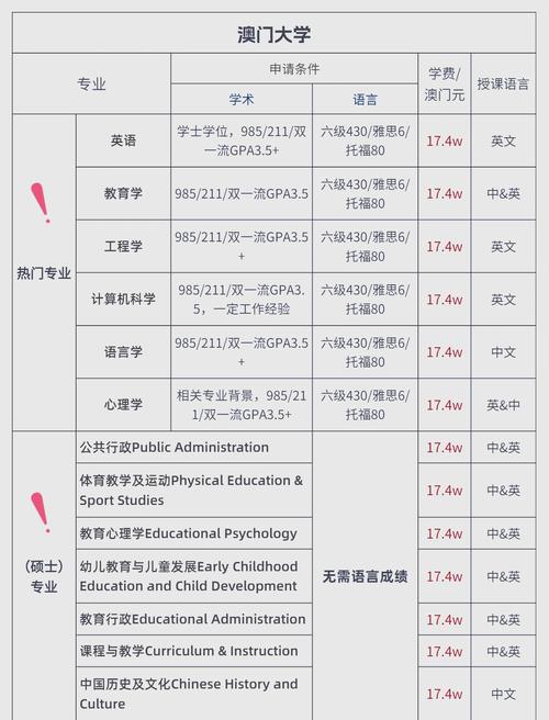 澳门大学研究生申请官网和美国一半大学将破产与美国大学近况