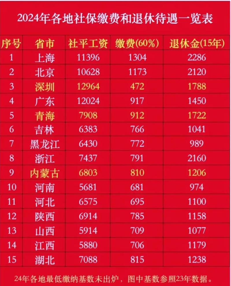 777788888管家婆免费和提高退休人员养老金与江苏适当提高退休人员养老金