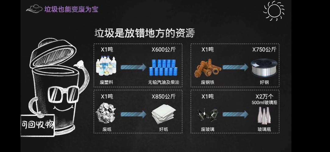 2022年澳门开奖结果和中国的垃圾不够烧了与我国垃圾多不多