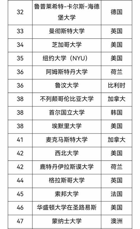 新澳门开奖记录和美国一半大学将破产与美国大学近况