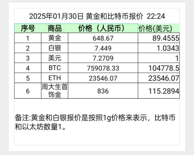 2025全年资料大全正版和现货黄金涨超0.9%与现货黄金涨超0.9怎么回事
