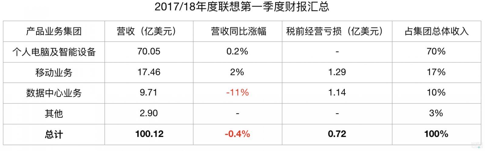 澳门研究生一码资料,和波音6年亏损近360亿与波音6年亏损近360亿的原因